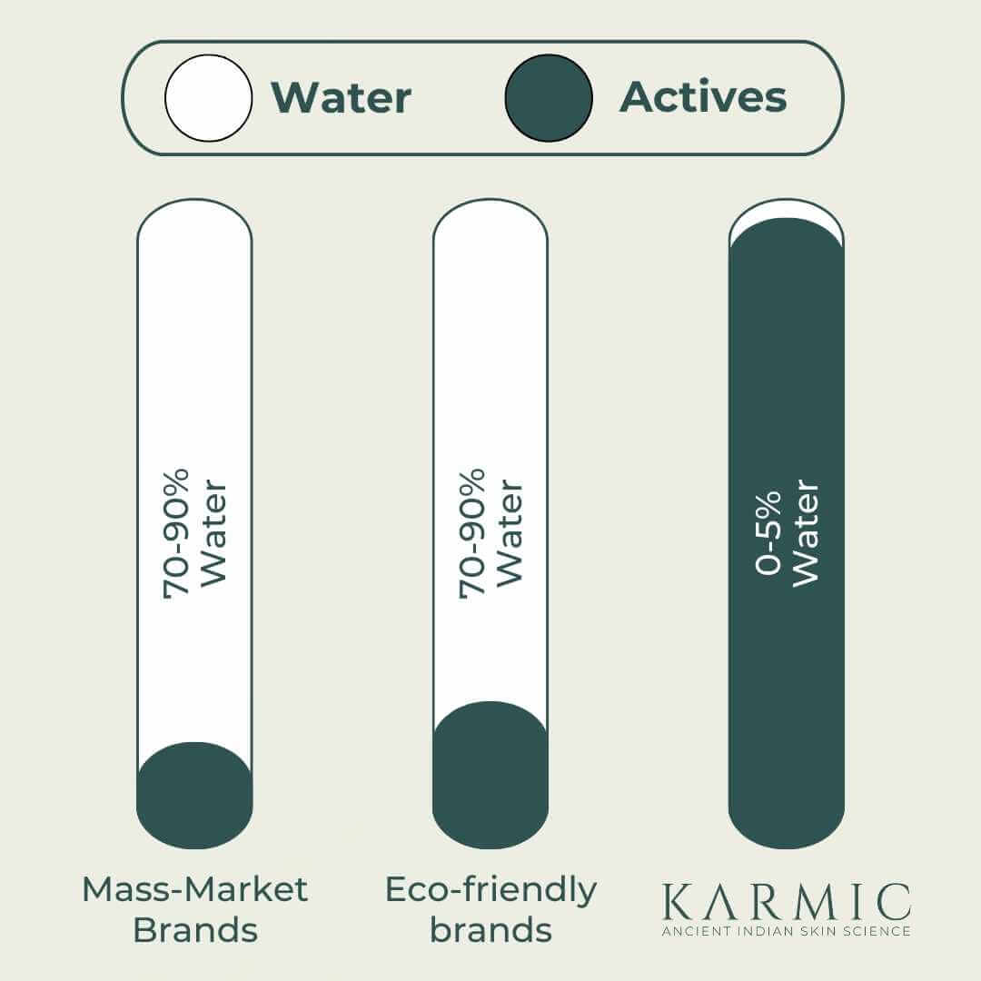 vegan skin products